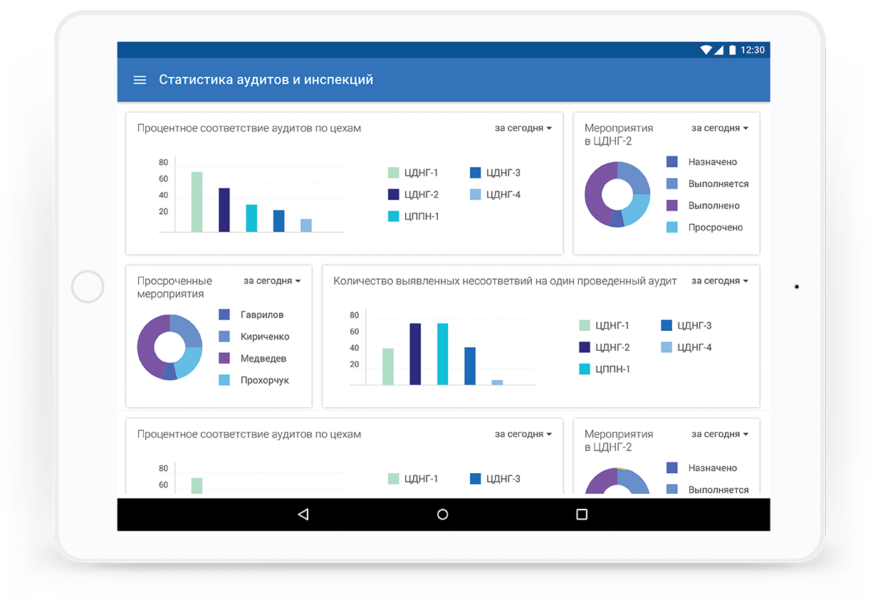 Personnel and Contractor Management